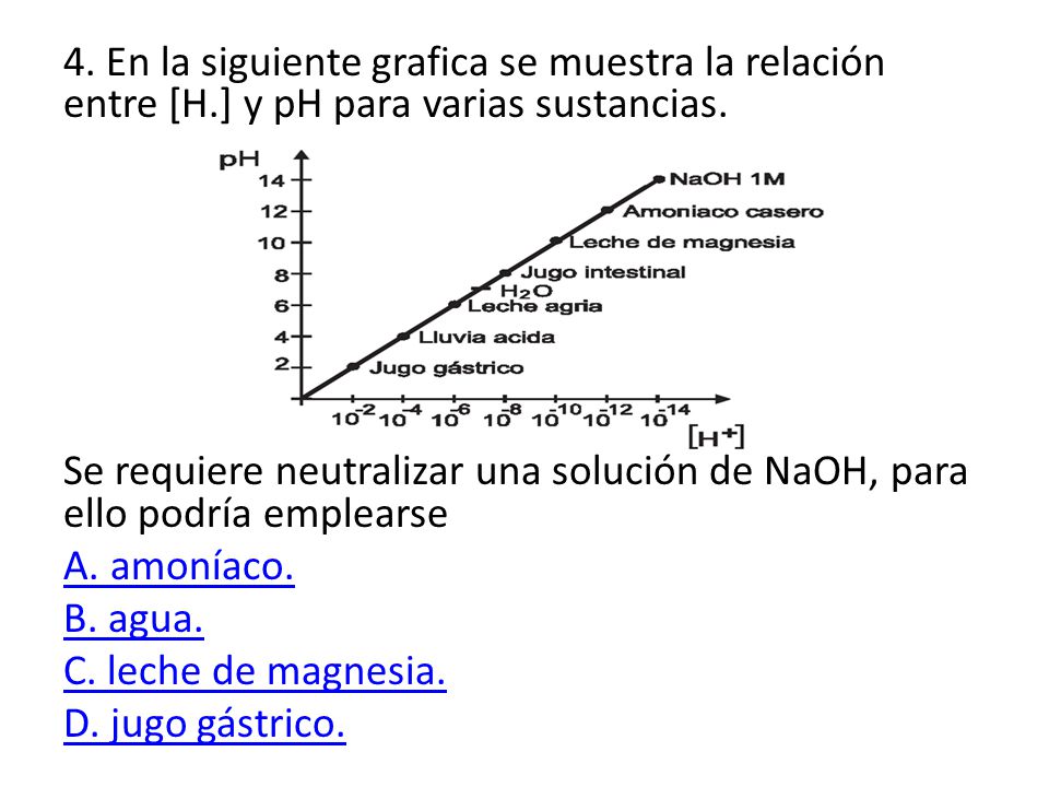 4. En la siguiente grafica se muestra la relación entre [H