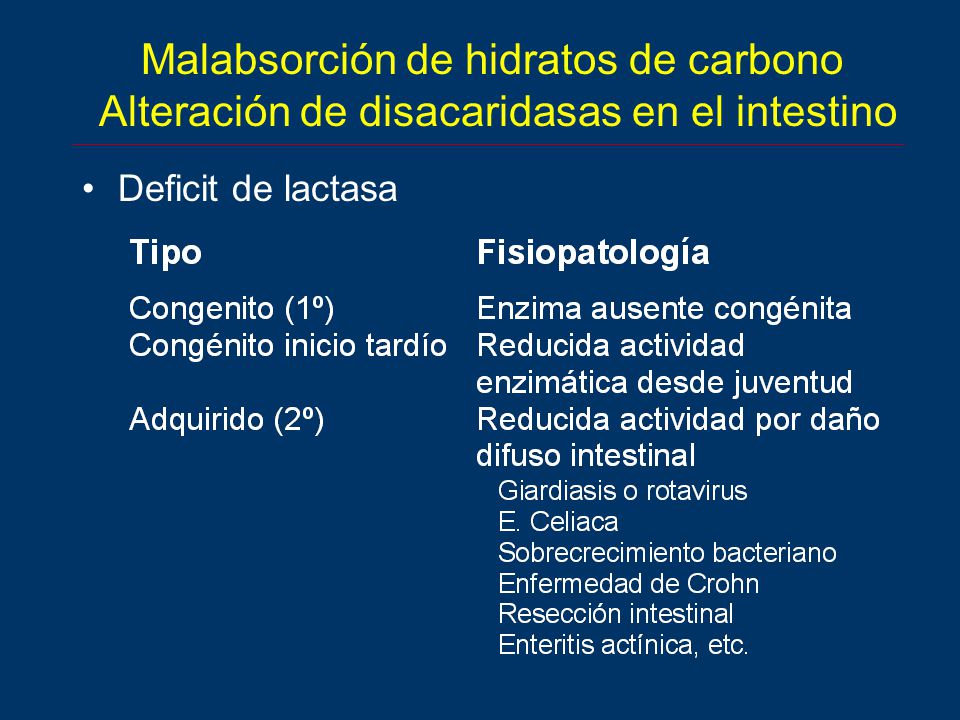 Malabsorción de hidratos de carbono Alteración de disacaridasas en el intestino