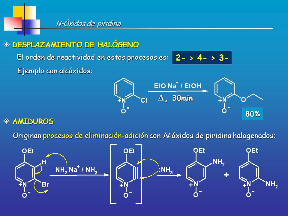 D, 30min 2- > 4- > 3- N-Óxidos de piridina