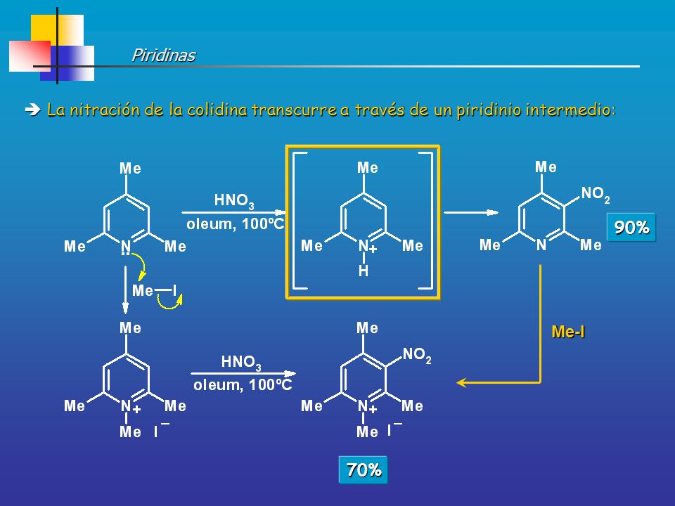 Piridinas  La nitración de la colidina transcurre a través de un piridinio intermedio: 90% Me-I.