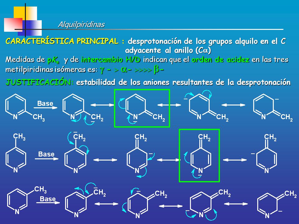 Alquilpiridinas CARACTERÍSTICA PRINCIPAL : desprotonación de los grupos alquilo en el C. adyacente al anillo (Ca)