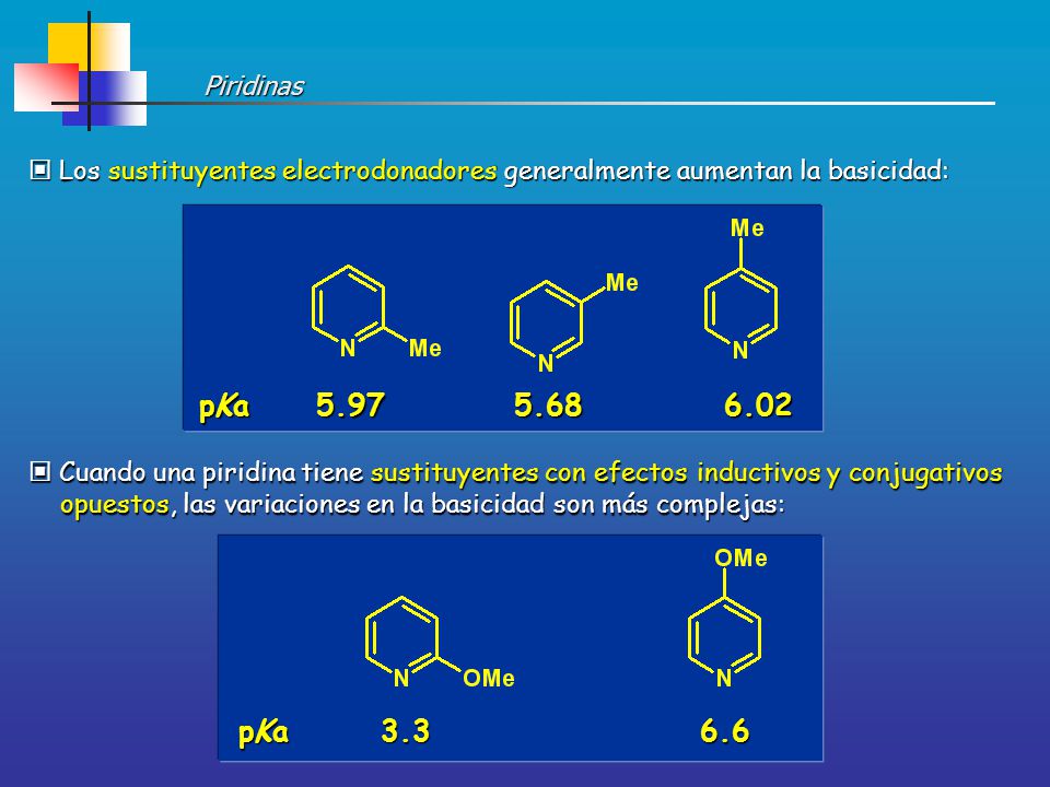 Piridinas  Los sustituyentes electrodonadores generalmente aumentan la basicidad: pKa