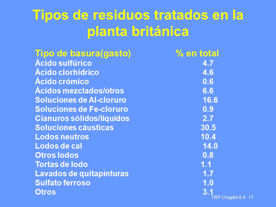 Tipos de residuos tratados en la planta británica
