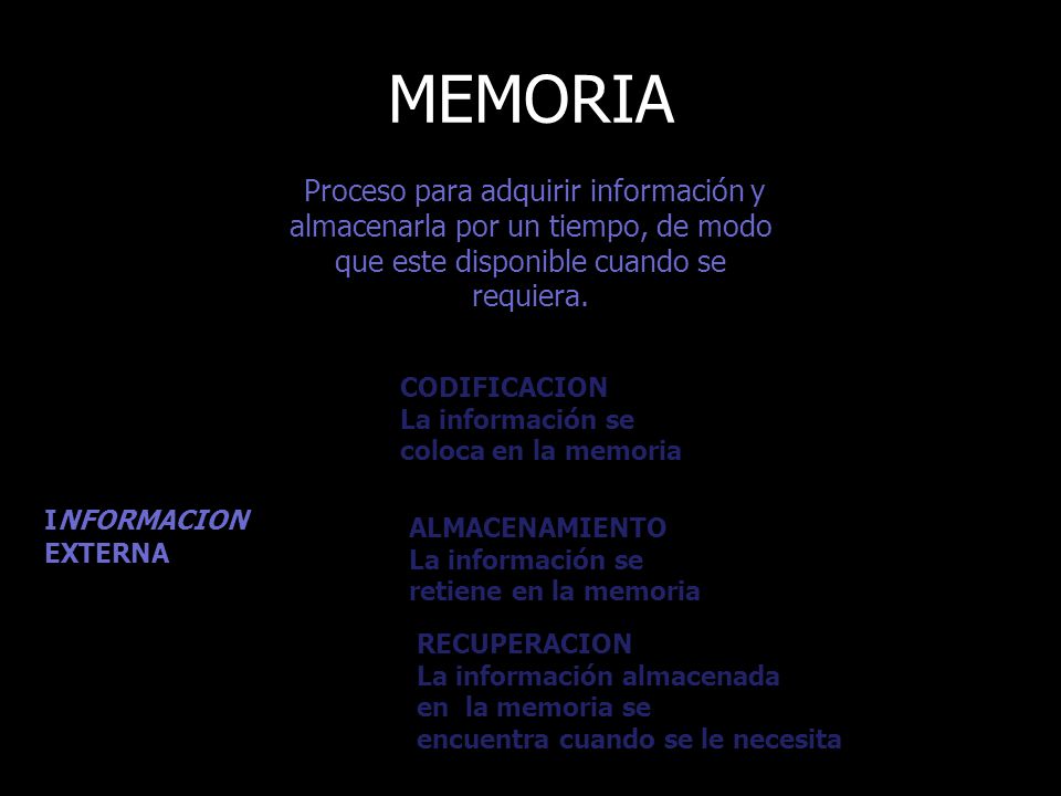 MEMORIA Proceso para adquirir información y almacenarla por un tiempo, de modo que este disponible cuando se requiera.