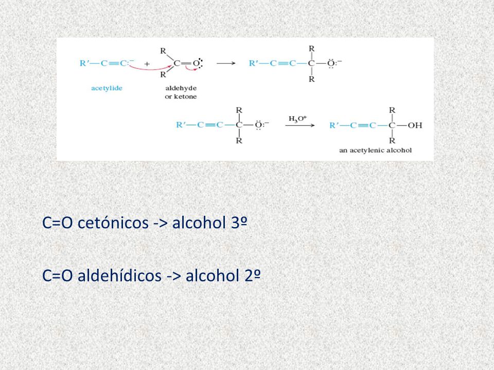 C=O cetónicos -> alcohol 3º C=O aldehídicos -> alcohol 2º
