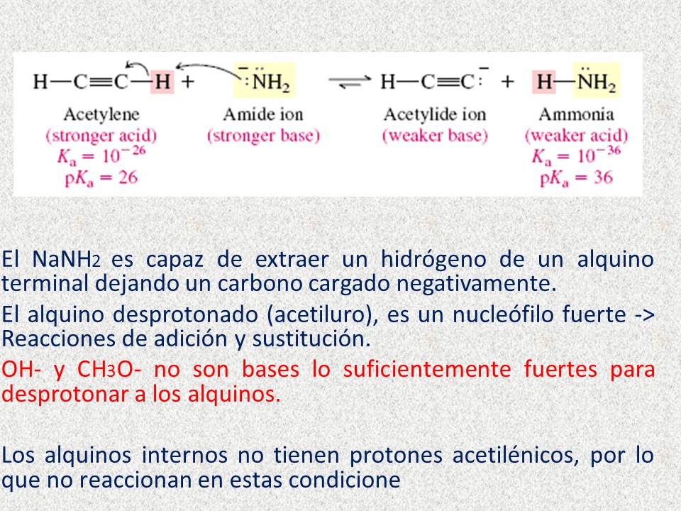 El NaNH2 es capaz de extraer un hidrógeno de un alquino terminal dejando un carbono cargado negativamente.