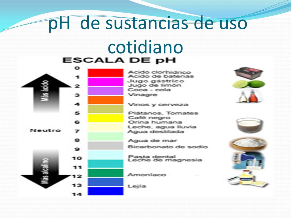 pH de sustancias de uso cotidiano
