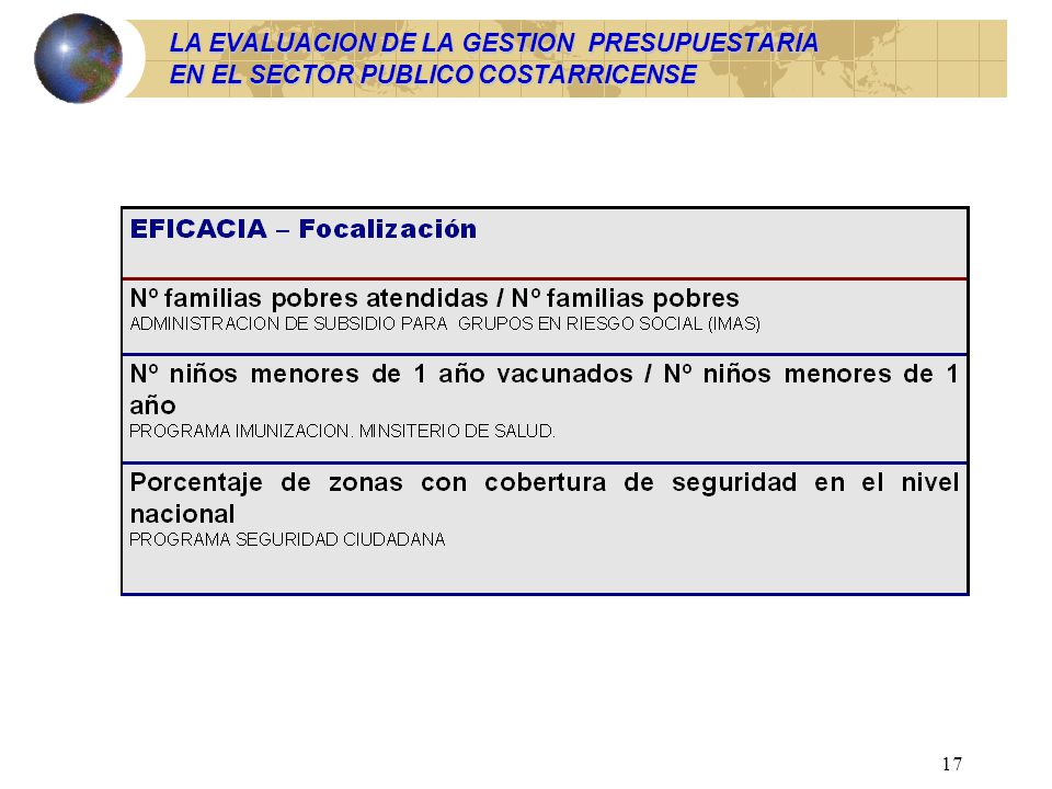 LA EVALUACION DE LA GESTION PRESUPUESTARIA EN EL SECTOR PUBLICO COSTARRICENSE