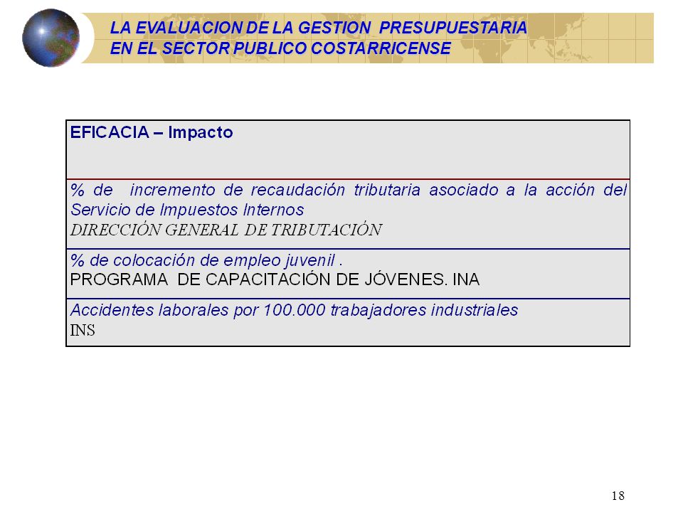 LA EVALUACION DE LA GESTION PRESUPUESTARIA EN EL SECTOR PUBLICO COSTARRICENSE