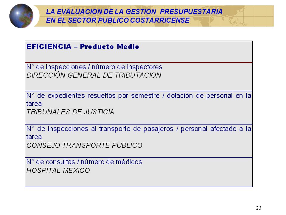 LA EVALUACION DE LA GESTION PRESUPUESTARIA EN EL SECTOR PUBLICO COSTARRICENSE