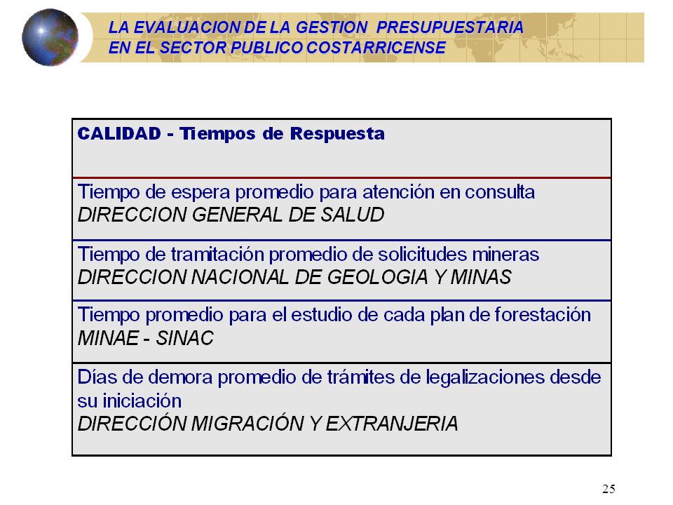 LA EVALUACION DE LA GESTION PRESUPUESTARIA EN EL SECTOR PUBLICO COSTARRICENSE