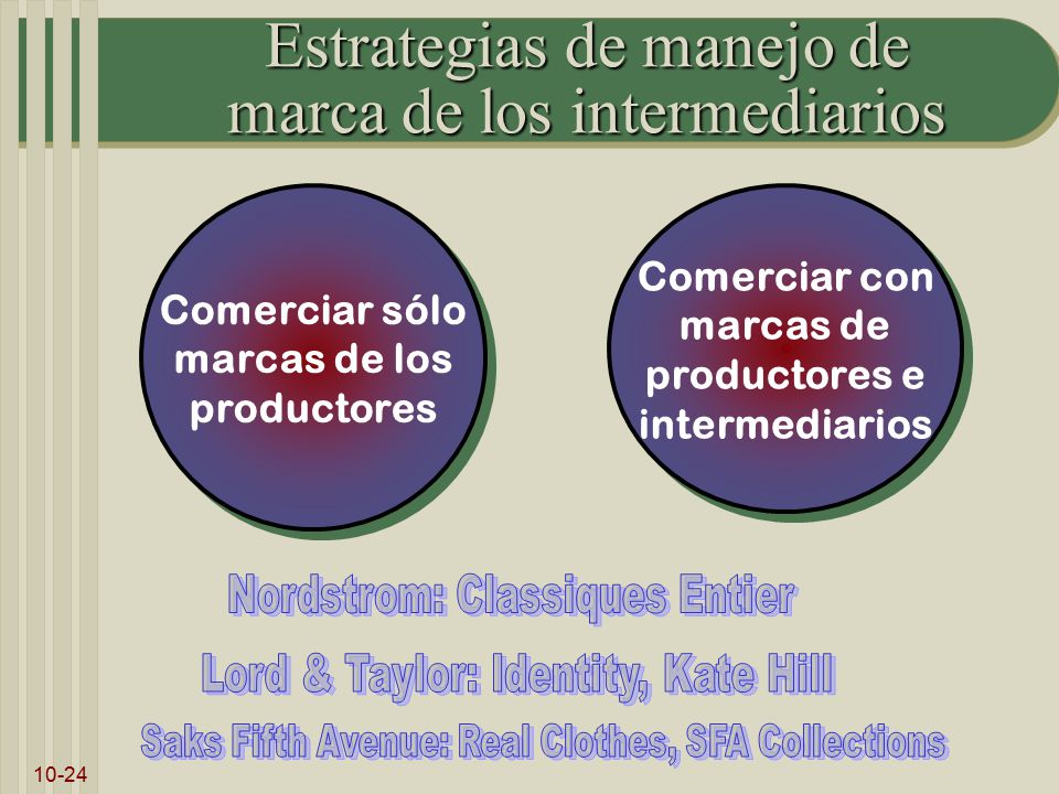Estrategias de manejo de marca de los intermediarios