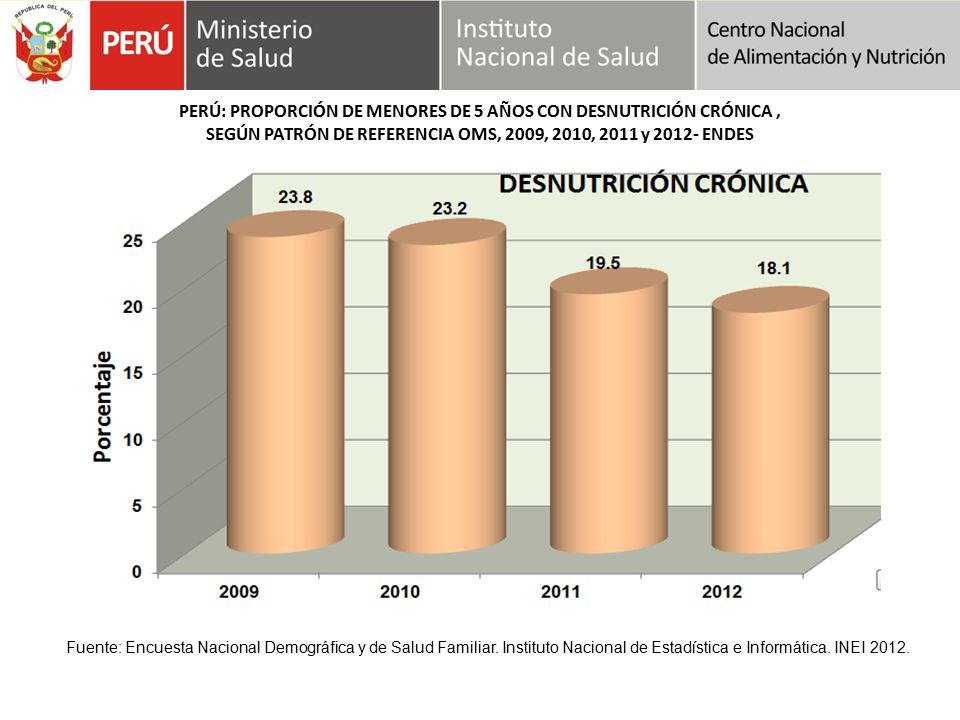 PERÚ: PROPORCIÓN DE MENORES DE 5 AÑOS CON DESNUTRICIÓN CRÓNICA ,