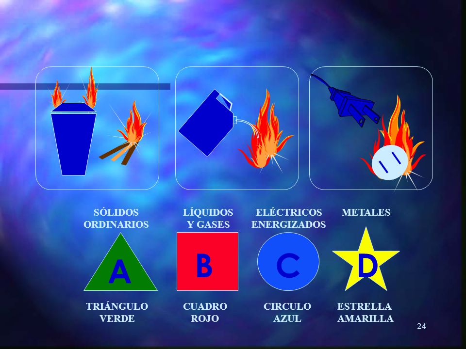 B C D A SÓLIDOS ORDINARIOS LÍQUIDOS Y GASES ELÉCTRICOS ENERGIZADOS