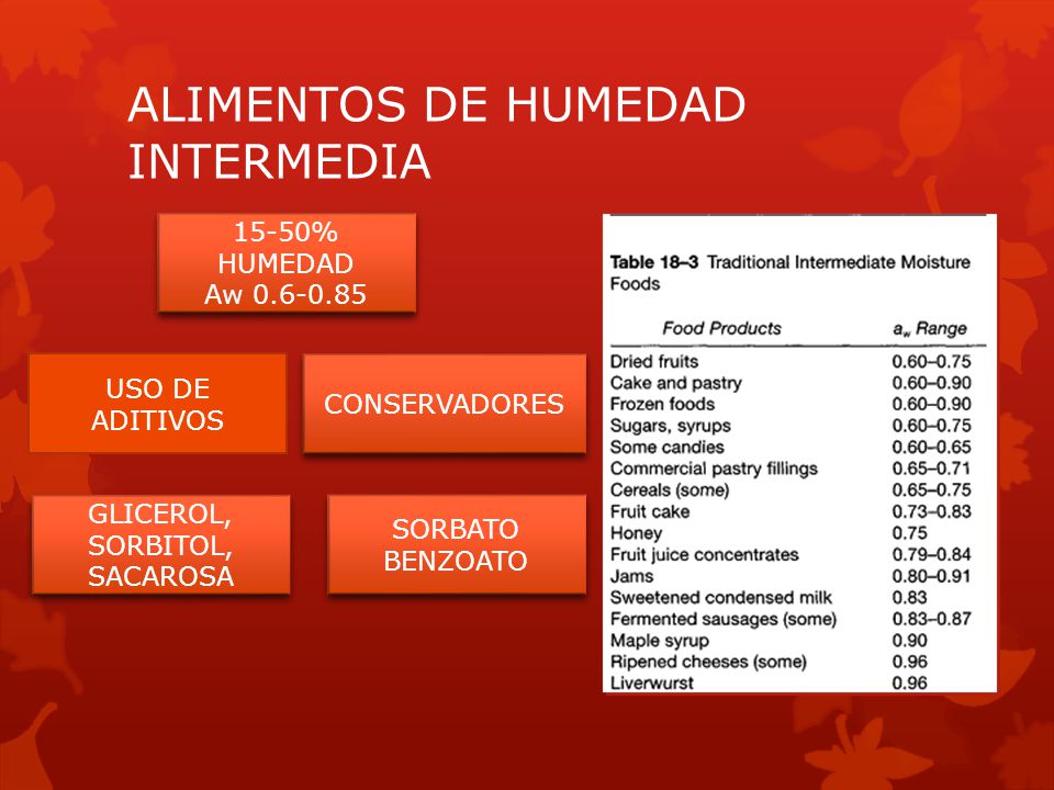 ALIMENTOS DE HUMEDAD INTERMEDIA