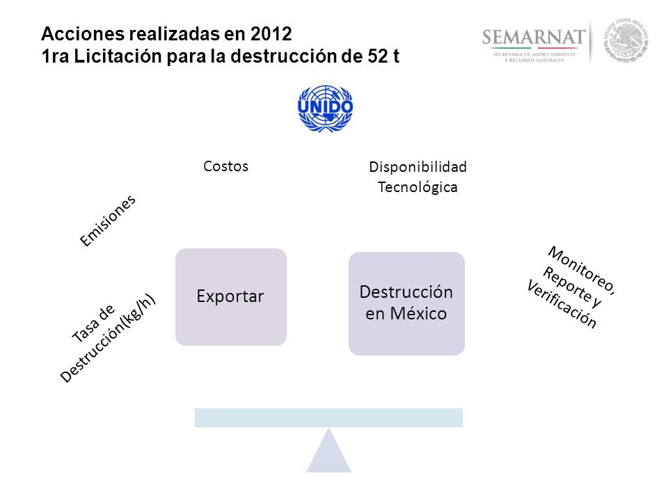 Acciones realizadas en ra Licitación para la destrucción de 52 t