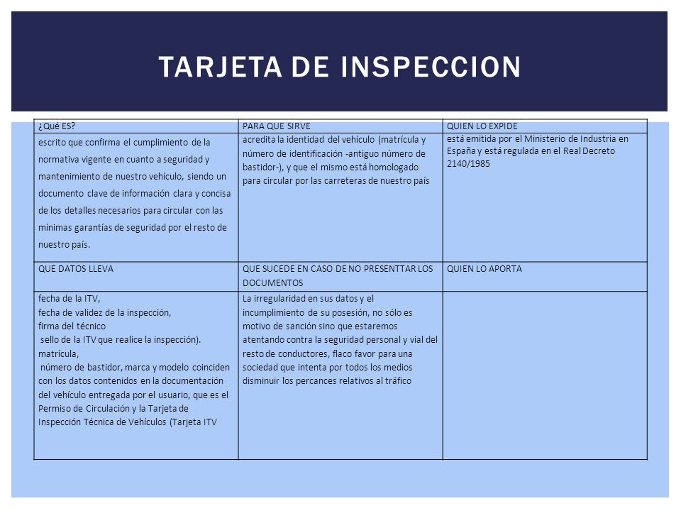 TARJETA DE INSPECCION ¿Qué ES PARA QUE SIRVE QUIEN LO EXPIDE