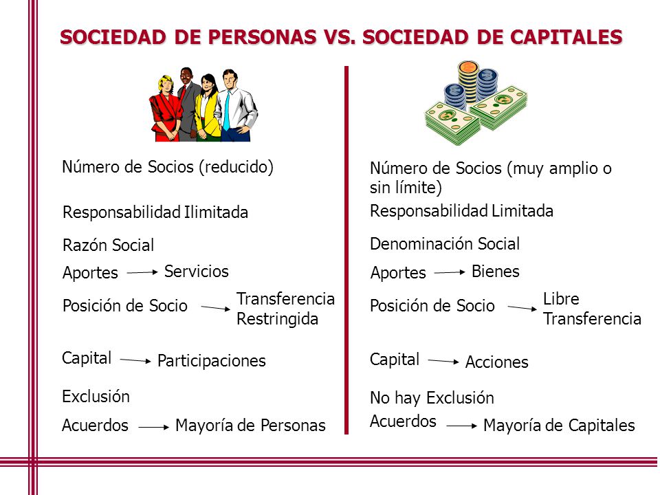 SOCIEDAD DE PERSONAS VS. SOCIEDAD DE CAPITALES