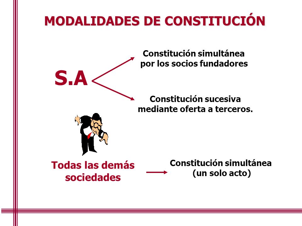 MODALIDADES DE CONSTITUCIÓN
