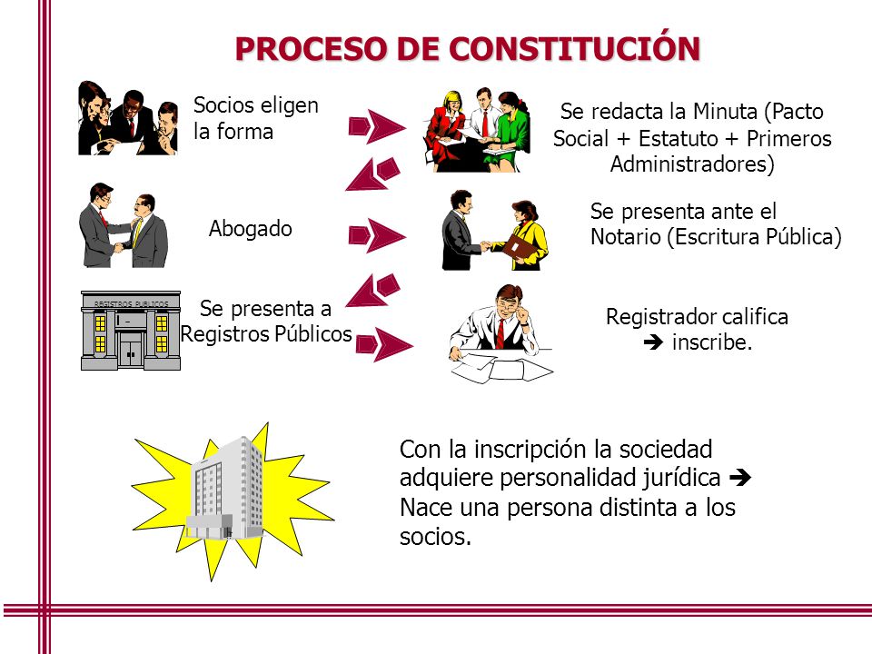PROCESO DE CONSTITUCIÓN