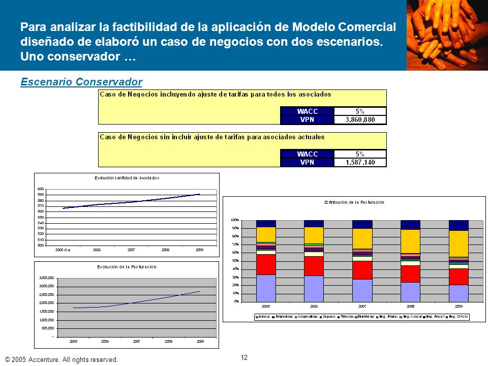 Para analizar la factibilidad de la aplicación de Modelo Comercial diseñado de elaboró un caso de negocios con dos escenarios. Uno conservador …