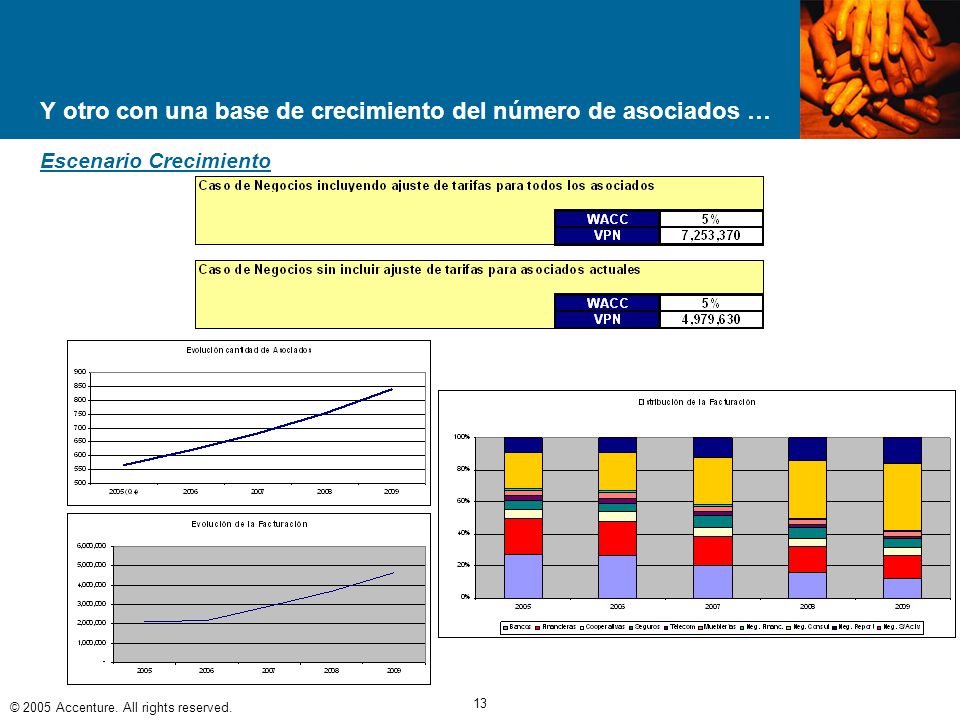 Y otro con una base de crecimiento del número de asociados …