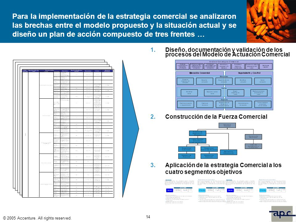 Para la implementación de la estrategia comercial se analizaron las brechas entre el modelo propuesto y la situación actual y se diseño un plan de acción compuesto de tres frentes …