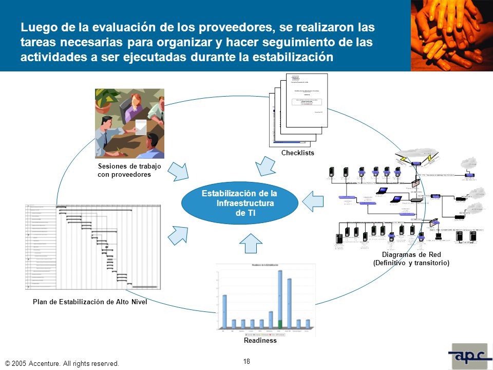 Luego de la evaluación de los proveedores, se realizaron las tareas necesarias para organizar y hacer seguimiento de las actividades a ser ejecutadas durante la estabilización