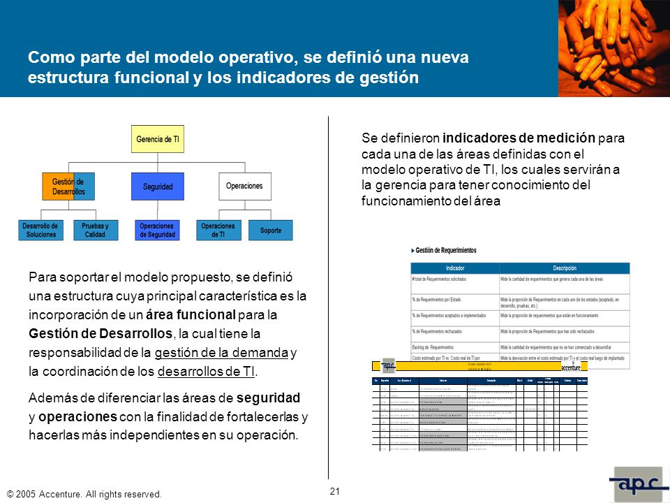 Como parte del modelo operativo, se definió una nueva estructura funcional y los indicadores de gestión