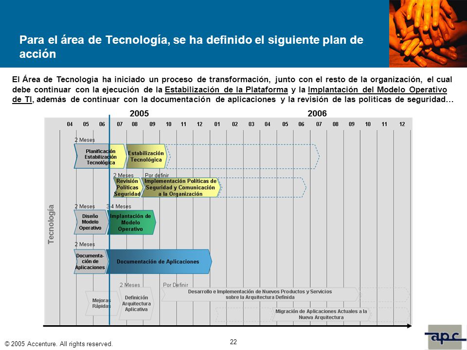 Para el área de Tecnología, se ha definido el siguiente plan de acción