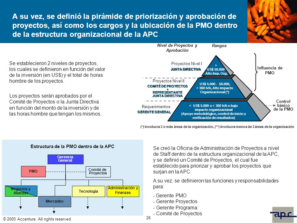 A su vez, se definió la pirámide de priorización y aprobación de proyectos, así como los cargos y la ubicación de la PMO dentro de la estructura organizacional de la APC