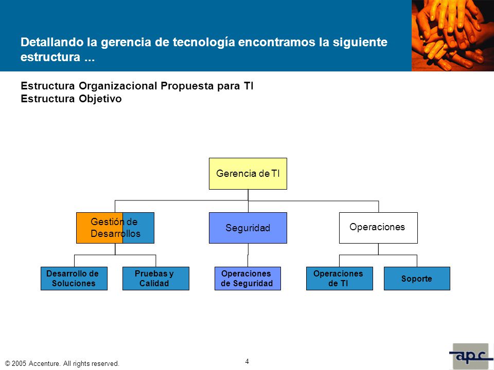 Detallando la gerencia de tecnología encontramos la siguiente estructura ...