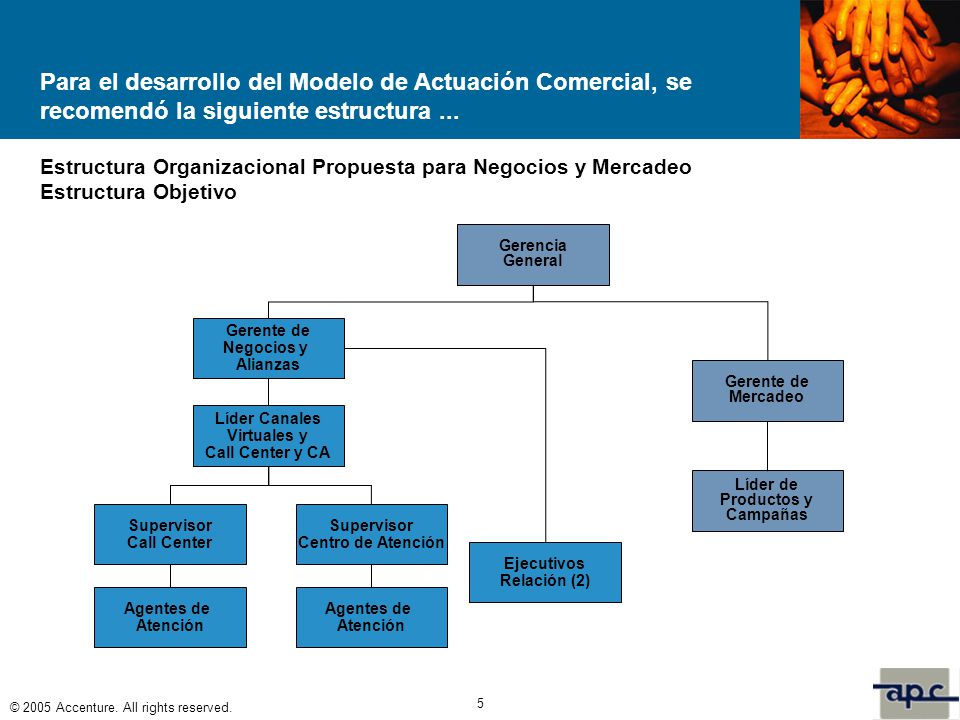 Para el desarrollo del Modelo de Actuación Comercial, se recomendó la siguiente estructura ...