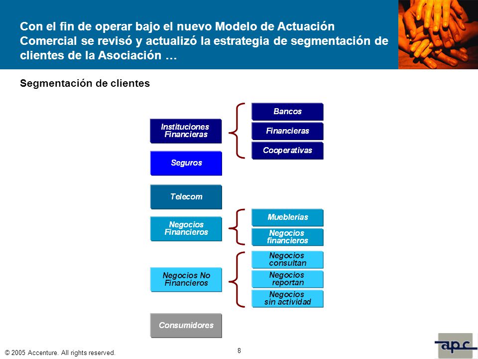 Con el fin de operar bajo el nuevo Modelo de Actuación Comercial se revisó y actualizó la estrategia de segmentación de clientes de la Asociación …