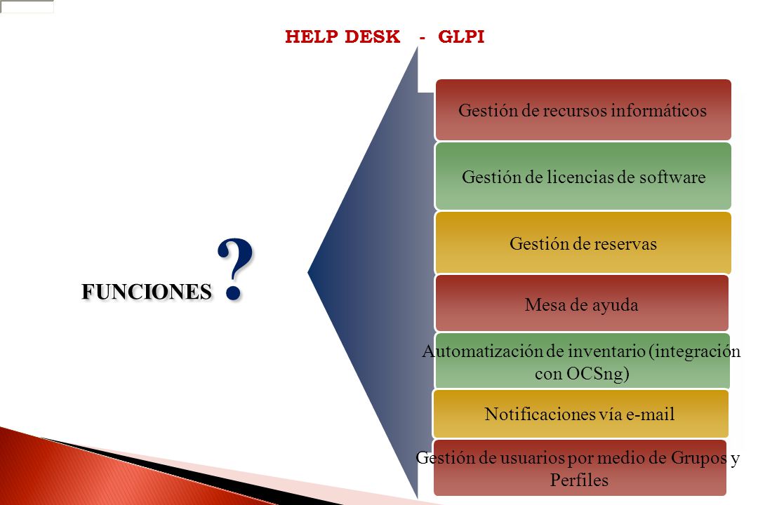 FUNCIONES HELP DESK - GLPI Gestión de recursos informáticos