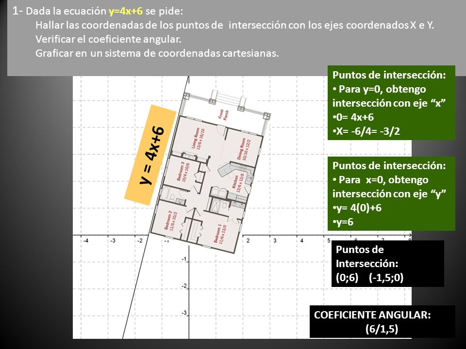 y = 4x+6 1- Dada la ecuación y=4x+6 se pide: