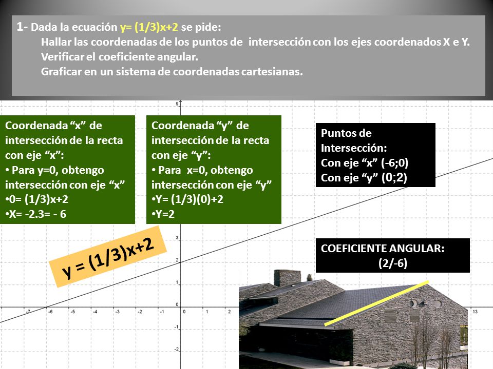 y = (1/3)x+2 1- Dada la ecuación y= (1/3)x+2 se pide:
