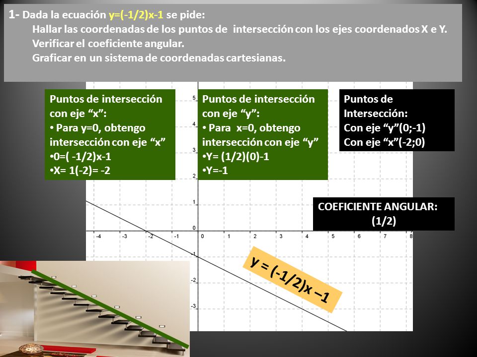 y = (-1/2)x –1 1- Dada la ecuación y=(-1/2)x-1 se pide: