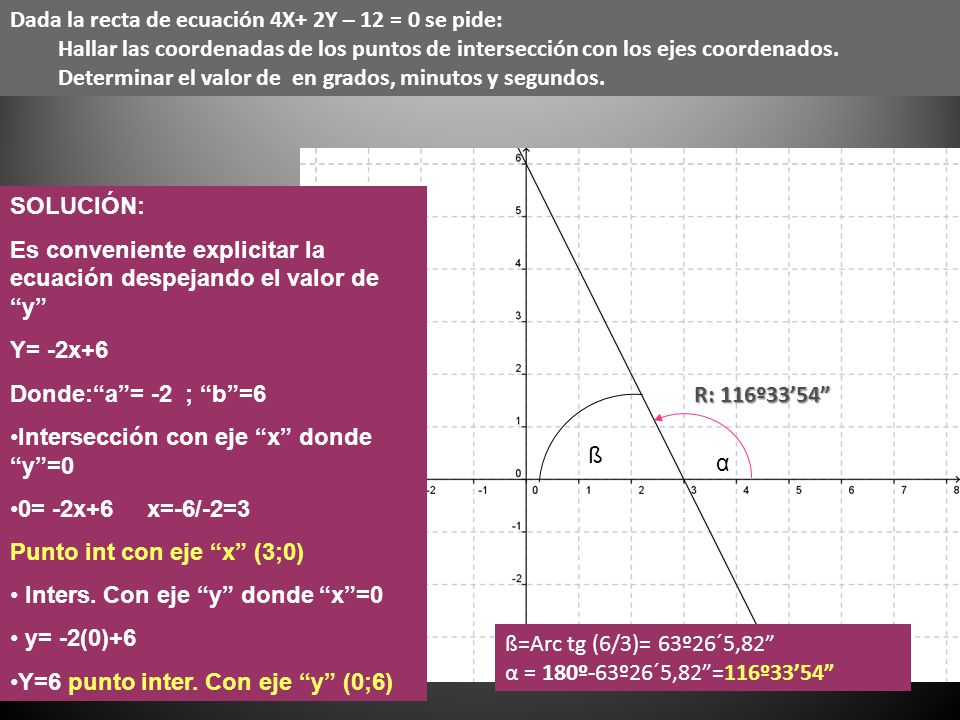 Dada la recta de ecuación 4X+ 2Y – 12 = 0 se pide: