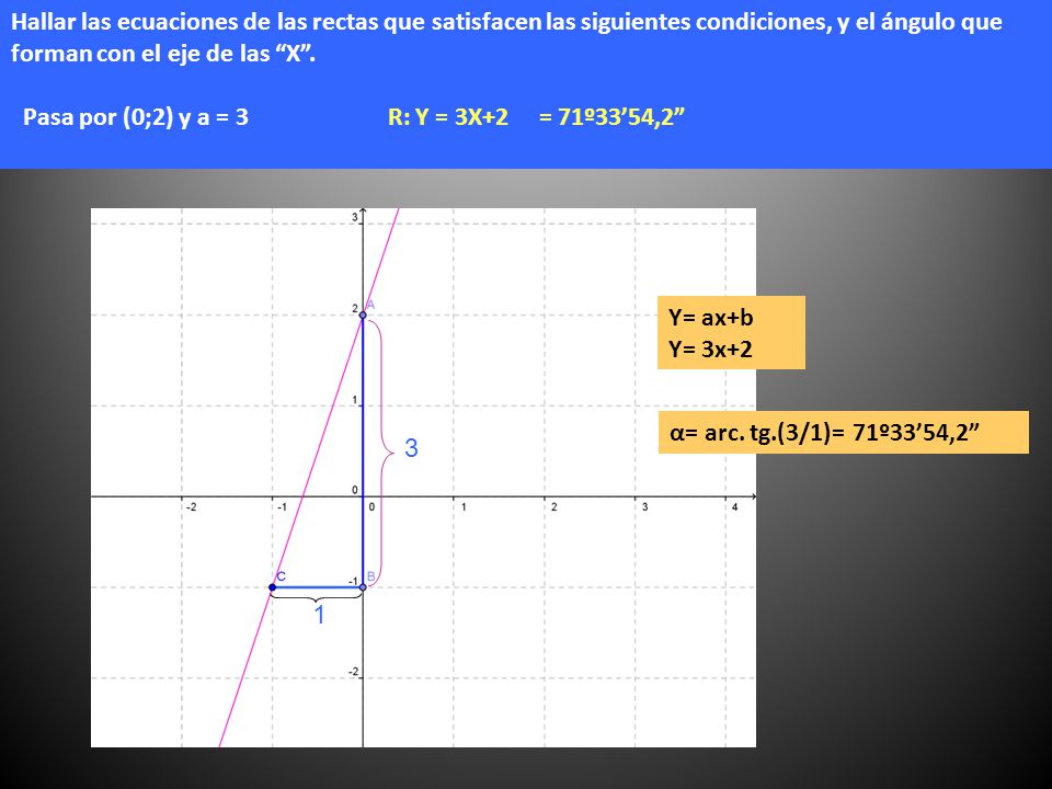 Hallar las ecuaciones de las rectas que satisfacen las siguientes condiciones, y el ángulo que forman con el eje de las X .