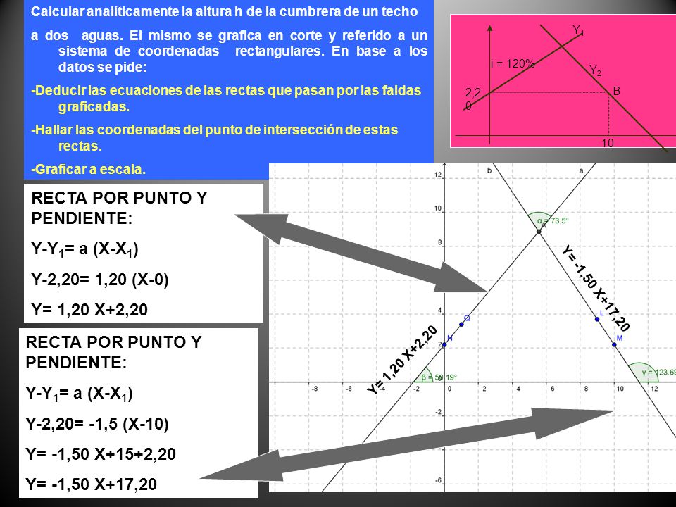 RECTA POR PUNTO Y PENDIENTE: Y-Y1= a (X-X1) Y-2,20= 1,20 (X-0)