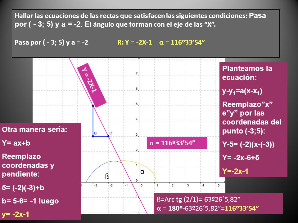 Hallar las ecuaciones de las rectas que satisfacen las siguientes condiciones: Pasa por ( - 3; 5) y a = -2. El ángulo que forman con el eje de las X .