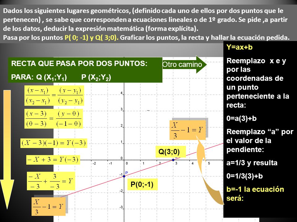 Dados los siguientes lugares geométricos, (definido cada uno de ellos por dos puntos que le pertenecen) , se sabe que corresponden a ecuaciones lineales o de 1º grado. Se pide ,a partir de los datos, deducir la expresión matemática (forma explícita).