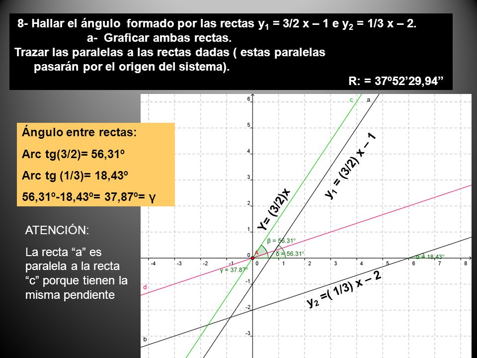 8- Hallar el ángulo formado por las rectas y1 = 3/2 x – 1 e y2 = 1/3 x – 2.