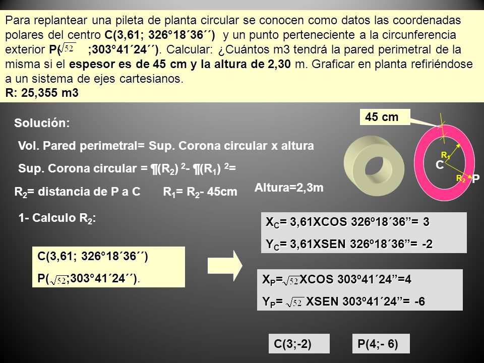 Vol. Pared perimetral= Sup. Corona circular x altura