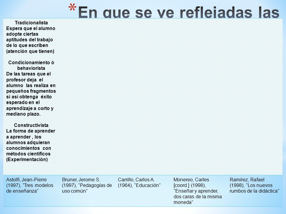 En que se ve reflejadas las actividades en las que aprenden