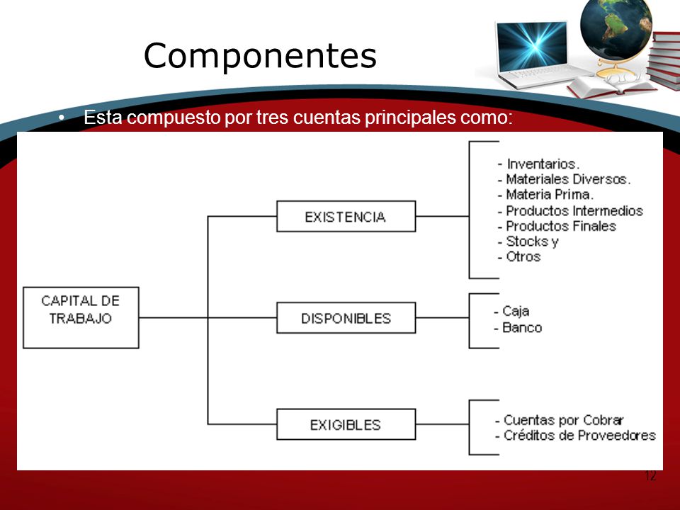 Componentes Esta compuesto por tres cuentas principales como: