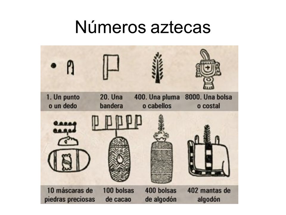 Números aztecas