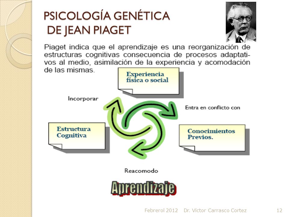 PSICOLOGÍA GENÉTICA DE JEAN PIAGET