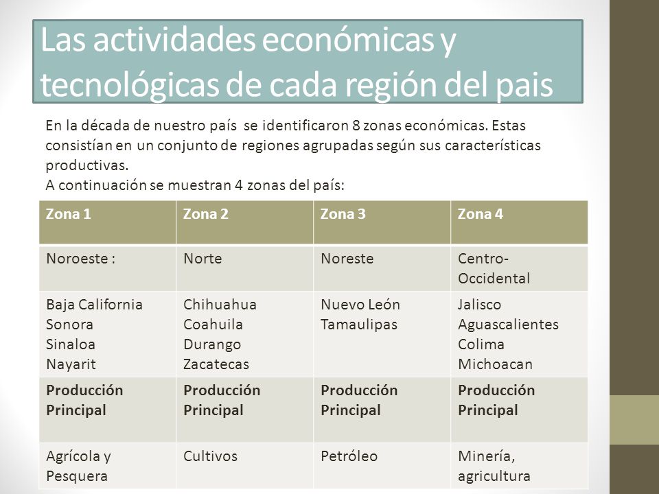 Las actividades económicas y tecnológicas de cada región del pais